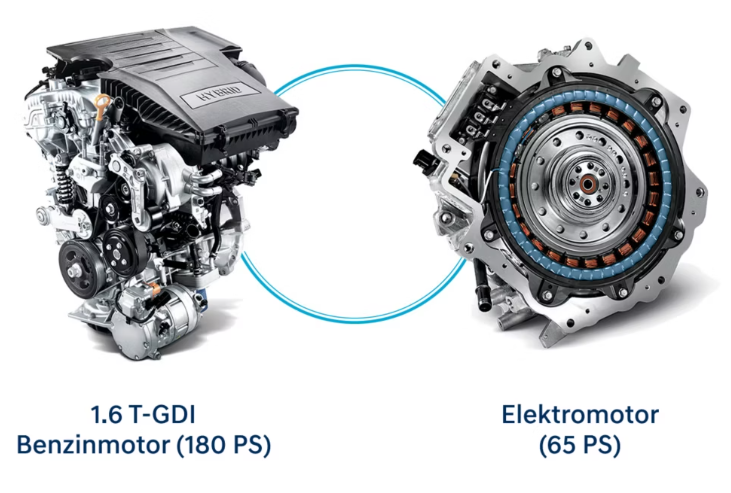 HYUNDAI Tucson modelinin üç farklı elektrik destekli motor seçeneğini (Mild-Hybrid, Voll-Hybrid ve PHEV) karşılaştırma ttttt