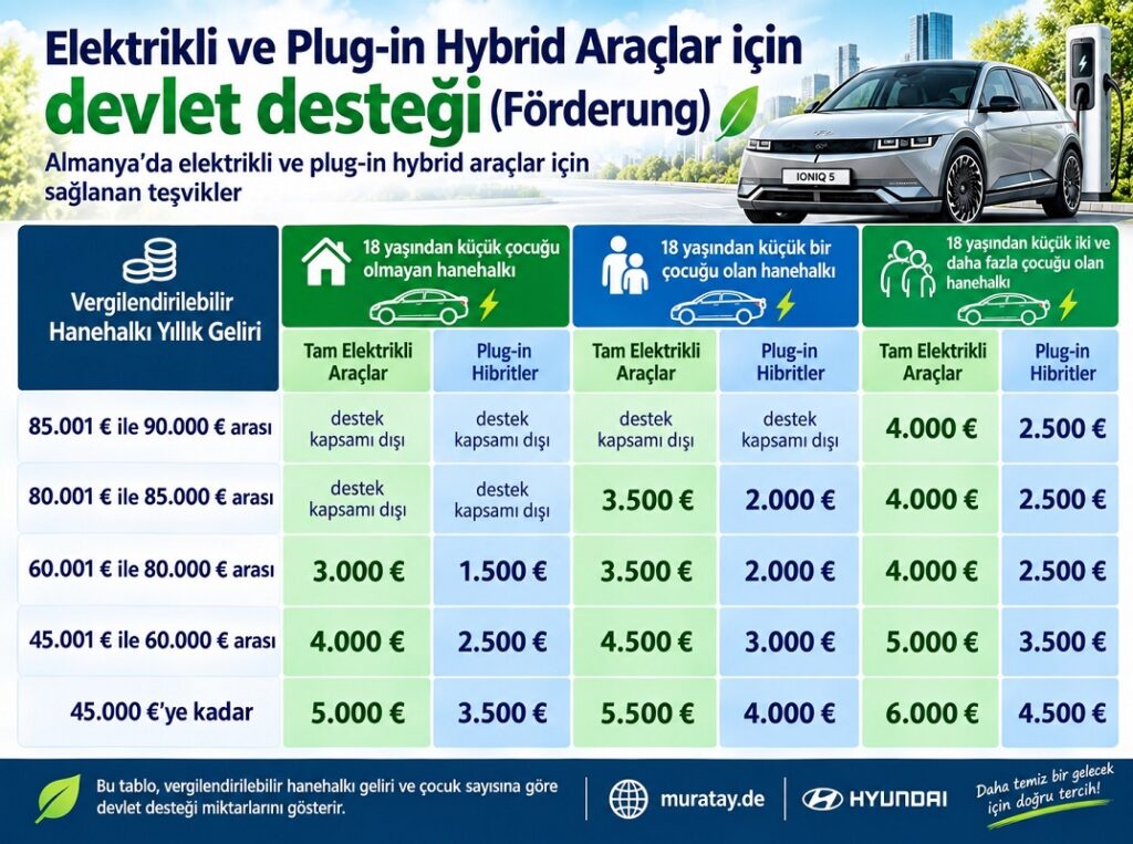 Kampanyalar e förderung s