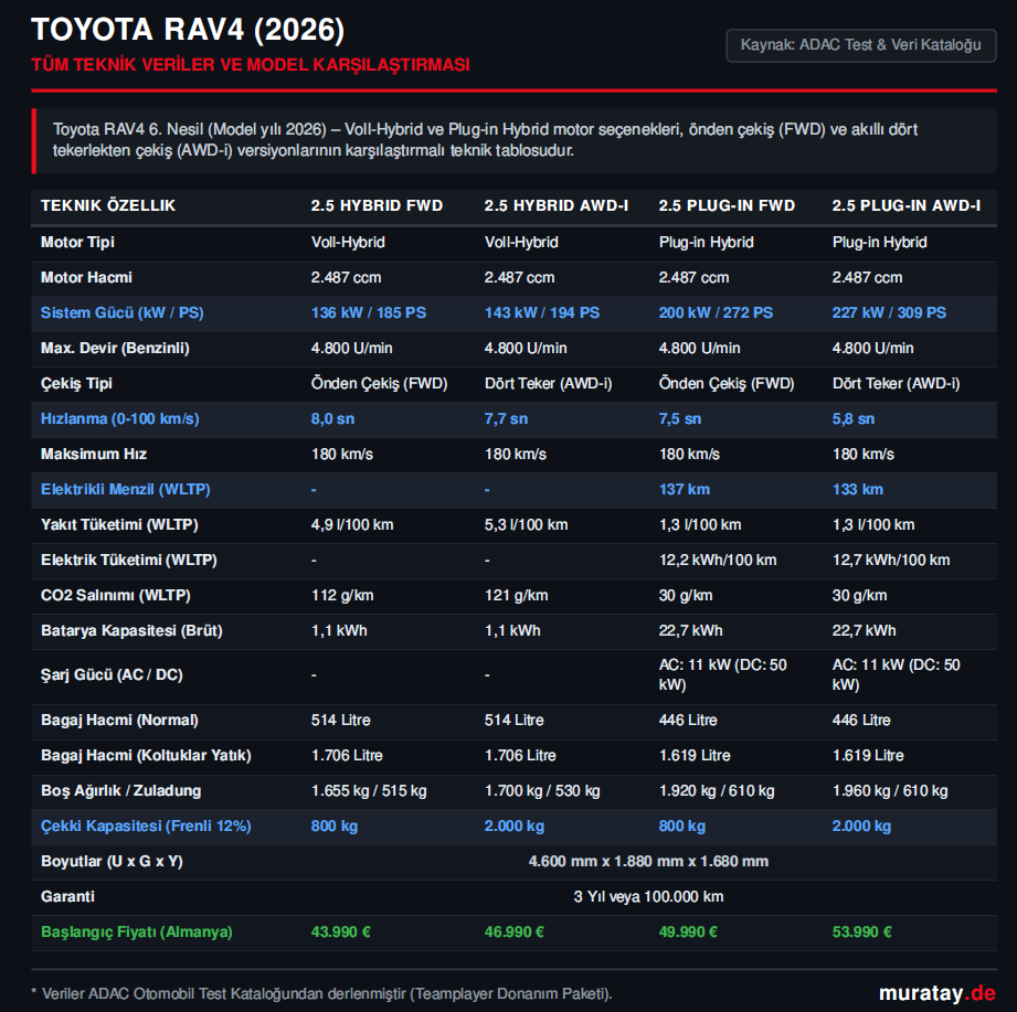 rav4 teknik
