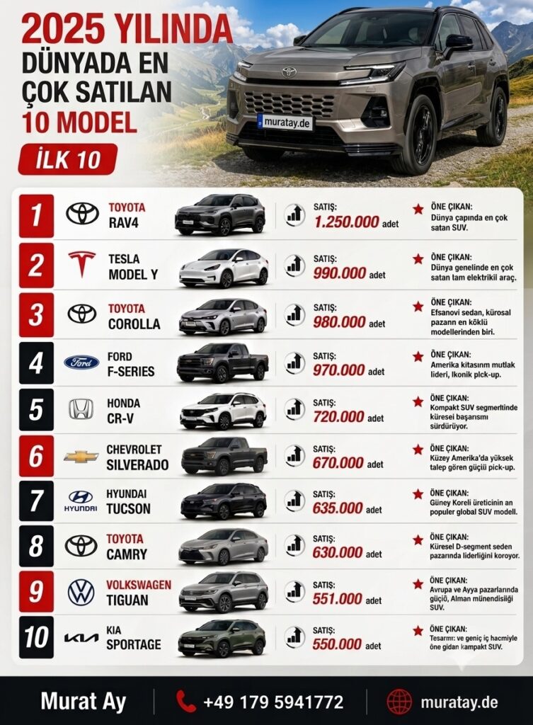 top10 s