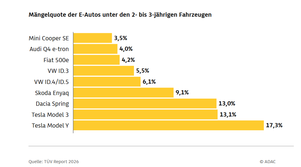 adac